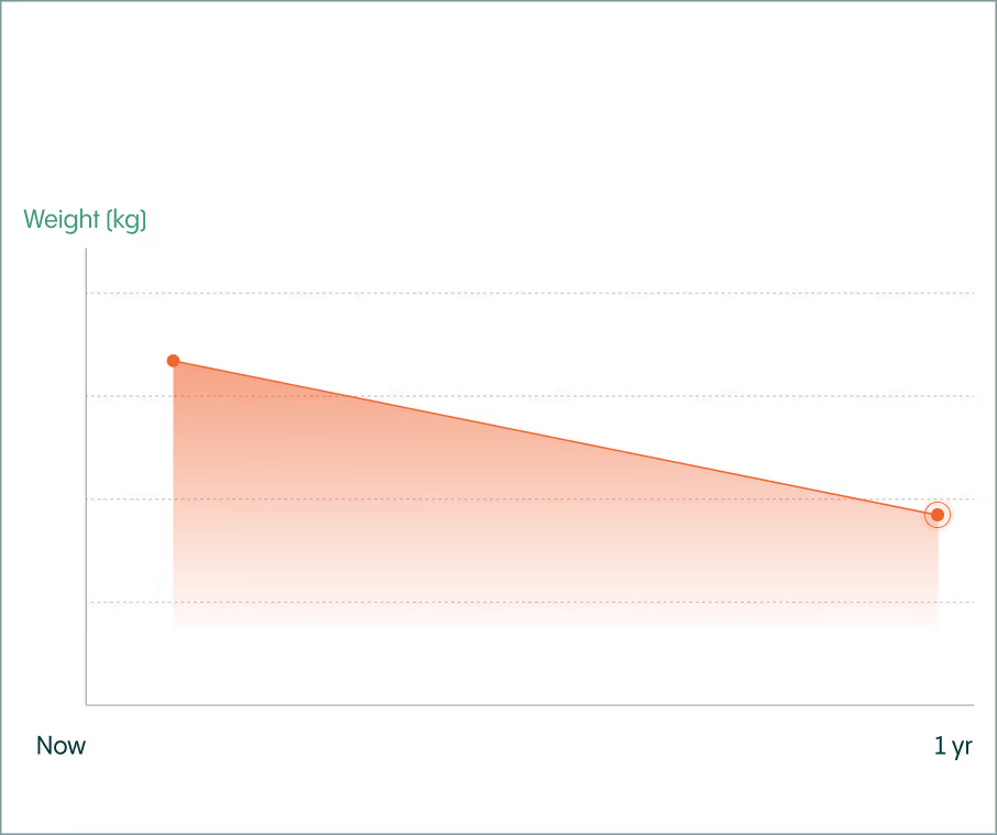 BMI Graph